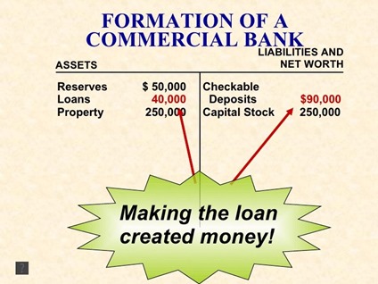 commercial banks and thrifts create money by